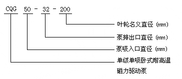 耐高溫磁力離心泵 耐高溫磁力離心泵